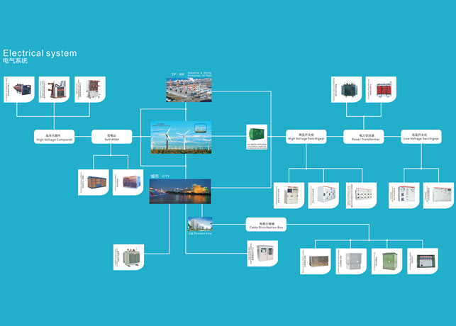 潮濕感增加了高壓開(kāi)關(guān)柜設(shè)備運(yùn)行的負(fù)擔(dān)，解決法在哪